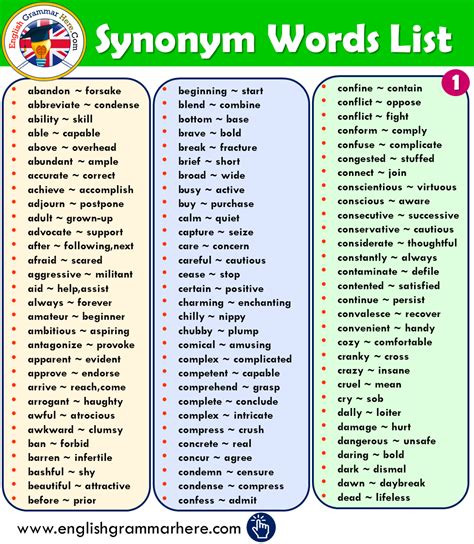 availment synonym|AVAIL Synonyms: 48 Similar and Opposite Words .